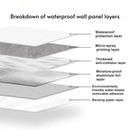 Diagram of waterproof wall panel layers with labels